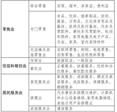 “預(yù)付卡”消費(fèi)需謹(jǐn)慎，建筑材料銷售更要當(dāng)心