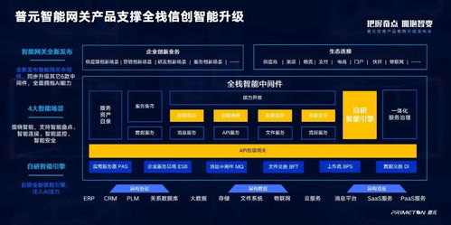 服務(wù)萬億數(shù)字經(jīng)濟市場，全面擁抱智能化變革——普元信息產(chǎn)品矩陣全新升級