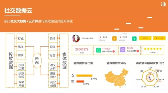 IMS（天下秀）新媒體商業(yè)集團(tuán)榮獲IAI國際廣告獎(jiǎng)三項(xiàng)大獎(jiǎng)，移動(dòng)通信設(shè)備銷售迎來數(shù)字營銷新范式