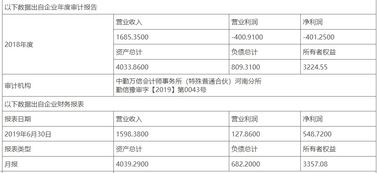 掛牌價(jià)3640萬(wàn)元 河南電子音像擬轉(zhuǎn)讓旗下子公司49 股權(quán)