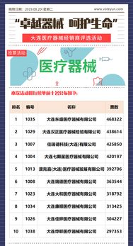 卓越器械,呵護(hù)生命 大連醫(yī)療器械經(jīng)銷(xiāo)商評(píng)選活動(dòng)