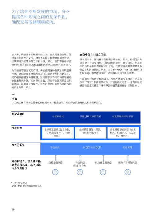 ibm 借區(qū)塊鏈之力促進全球貿易